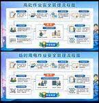 临时用电高出作业安全管理流程图