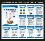 仓库管理安全八防储存原则