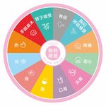 我的感受 