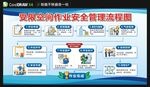 受限空间作业安全管理流程图