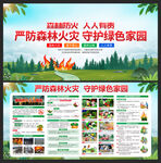森林防火宣传栏
