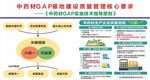 中药HSA检测数据管理架构图