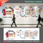 社区消防工作站文化墙
