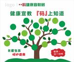 健康宣教知识树海报