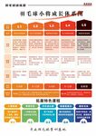 羽毛球成长体系图