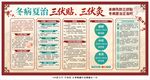 冬病夏治三伏贴三伏灸