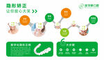 隐形矫正文化墙