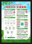世界预防中风日海报