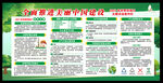 世界环境日宣传栏