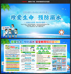 中小学生防溺水展板