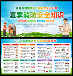 消防安全知识宣传栏