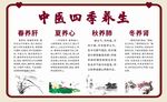 中医四季养生知识展板