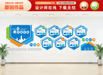 企业发展历程文化墙
