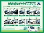 新能源车充电解决方案展示