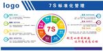 7s标准化管理
