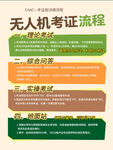 无人机考证流程介绍