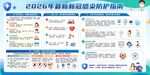 最新新冠感染防护指南展板