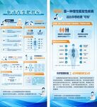 医疗急救知识宣传海报