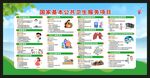 国家基本公共卫生服务项目