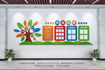 班级学习园地文化墙