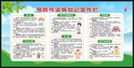 预防传染病知识宣传栏