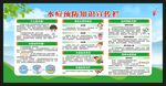 预防水痘知识宣传栏