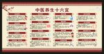 中医养生知识宣传栏