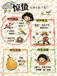 24节气之惊蛰