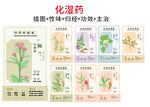 中草药大全之化湿药