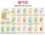 中草药大全之理气药
