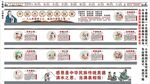中国古代感恩故事海报展板宣传