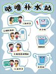 咕噜补水站