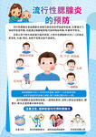 流行性腮腺炎预防宣传海报
