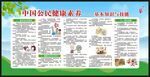 中国公民健康素养宣传栏