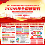 2026年全国质量月