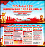 2026年质量月