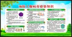 健康教育知识宣传栏