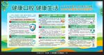 2026全国爱牙日宣传栏