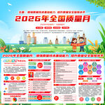 2026年质量月板报