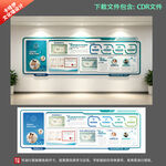 企业文化墙 公司文化墙 文化墙