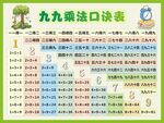 九九乘法口诀表