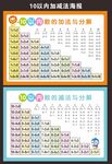 10以内加减法