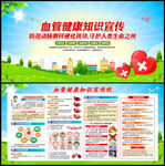 心血管疾病知识科普海报