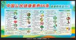 中国公民健康素养66条