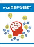 全脑开发训练科普图解