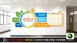 校园文化墙设计效果图