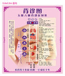 中医背诊示意图