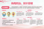 皮肤科梅毒防治宣传栏