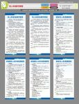 无人机操作规程