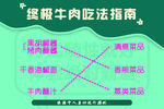 终极吃法